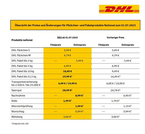 päckchen dhl preise.